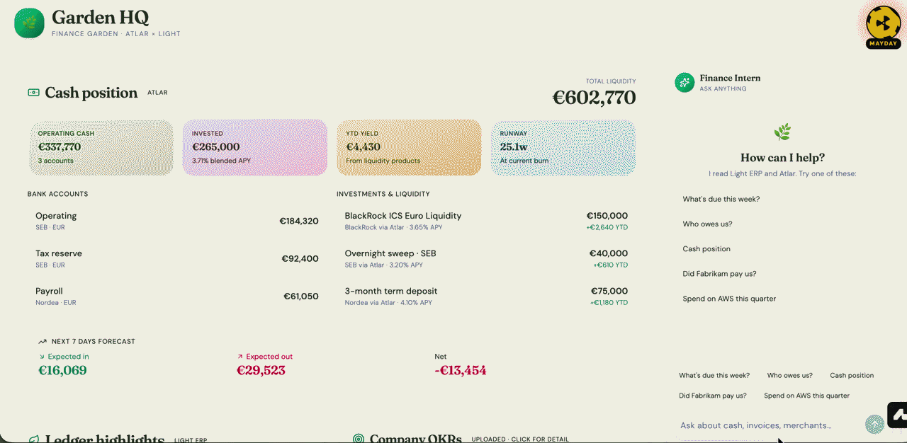 Garden HQ dashboard in action, built at the London hackathon