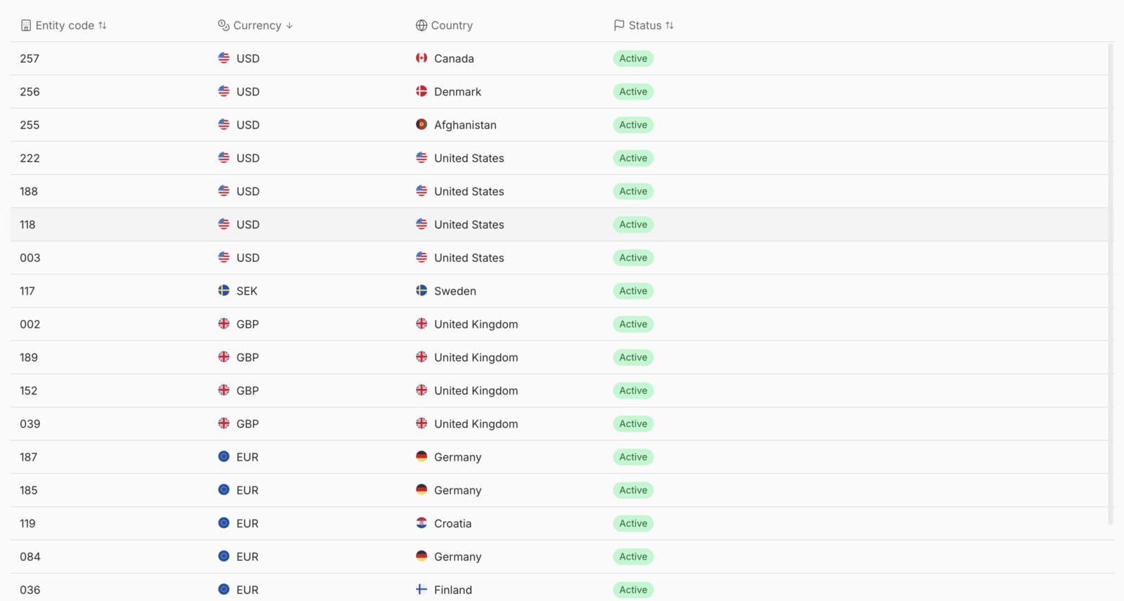 Light's entity list: companies across nine countries with currencies and active status