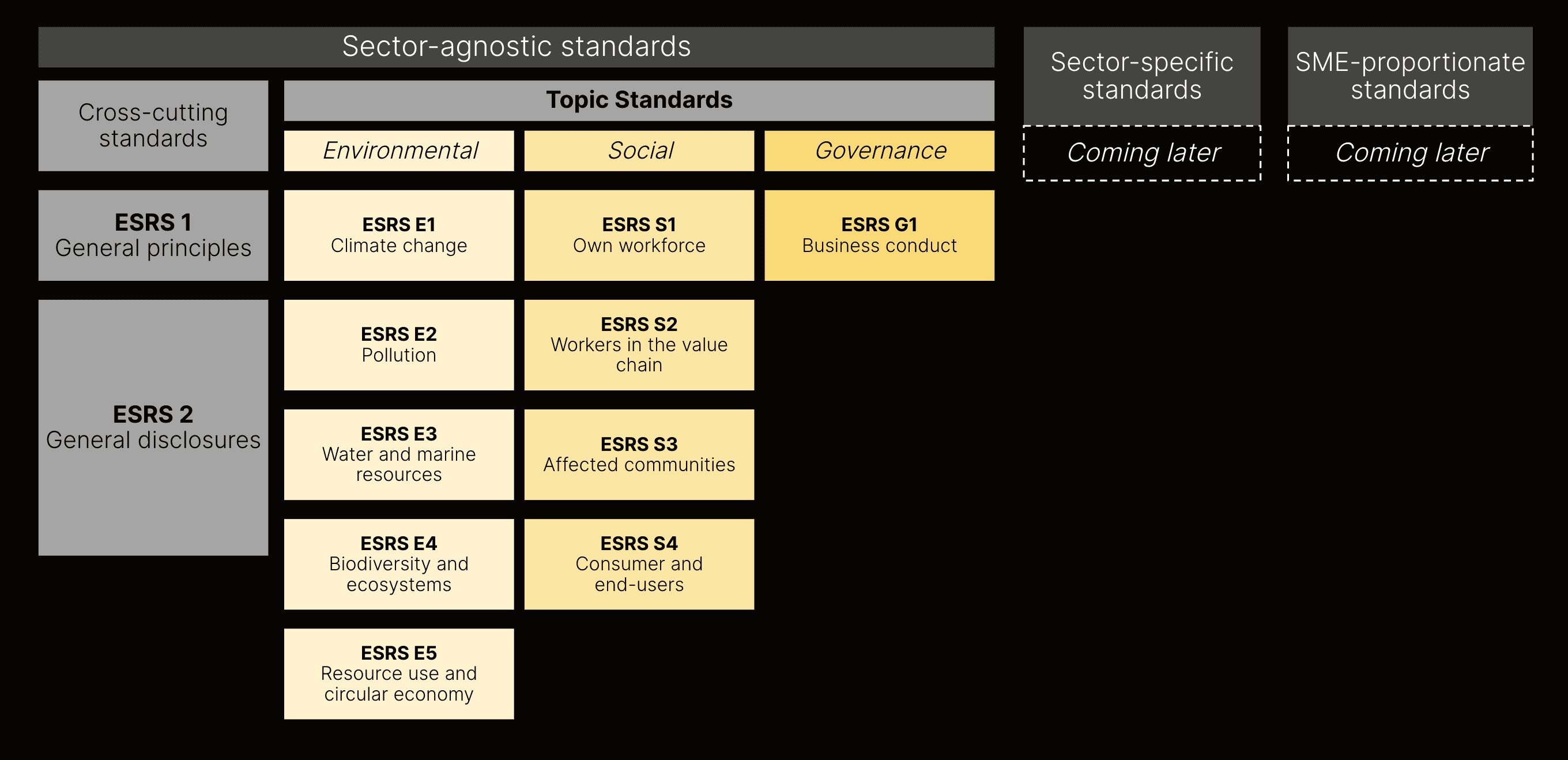ESG reporting requirements from 2025 onwards
