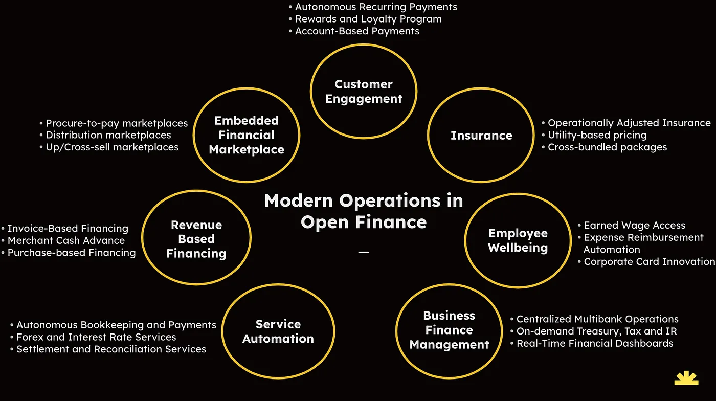 From open banking to open finance